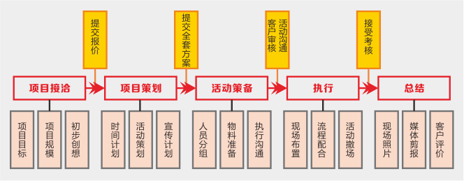 深圳龍師執行廣告有限公司