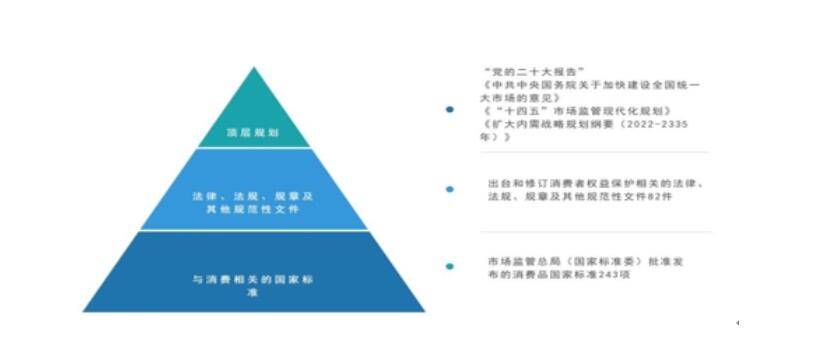 中國消費者權益保護狀況年度報告(2022)