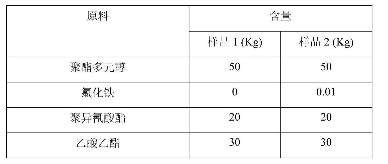 一種套用於軟包裝耐蒸煮膠粘劑的香精捕獲劑