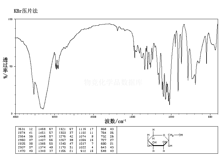 D-塔格糖