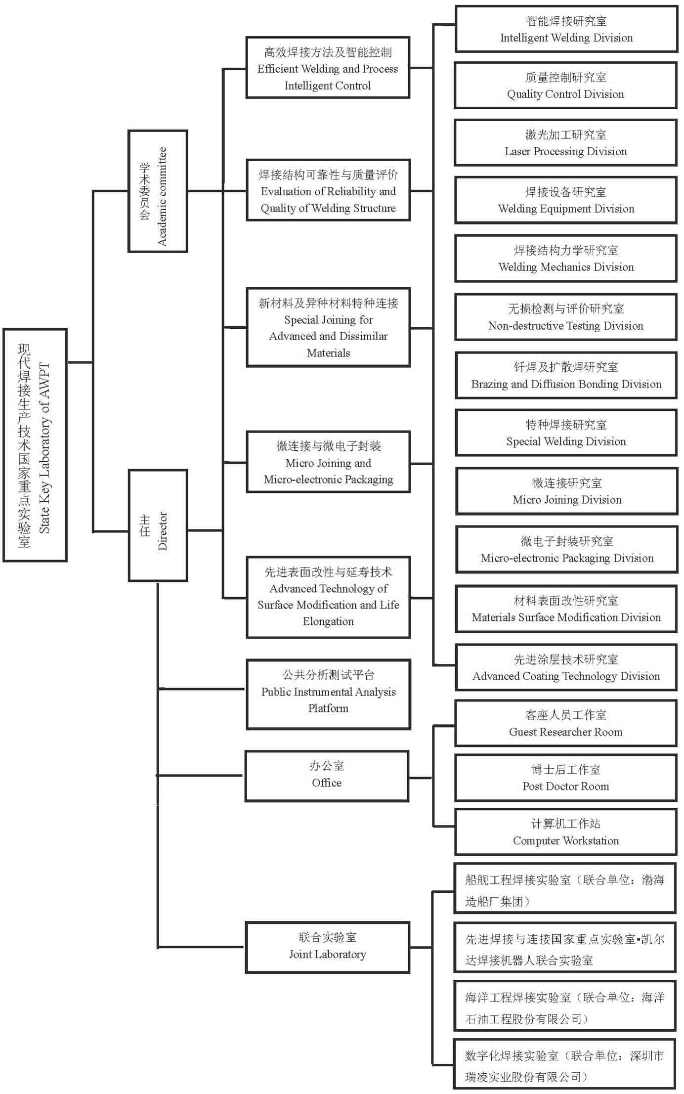 先進焊接與連線國家重點實驗室（哈爾濱工業大學）