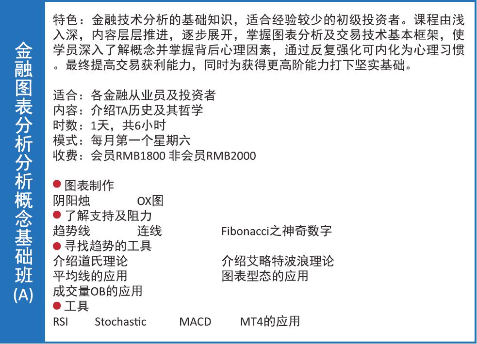 中國金融技術分析師協會