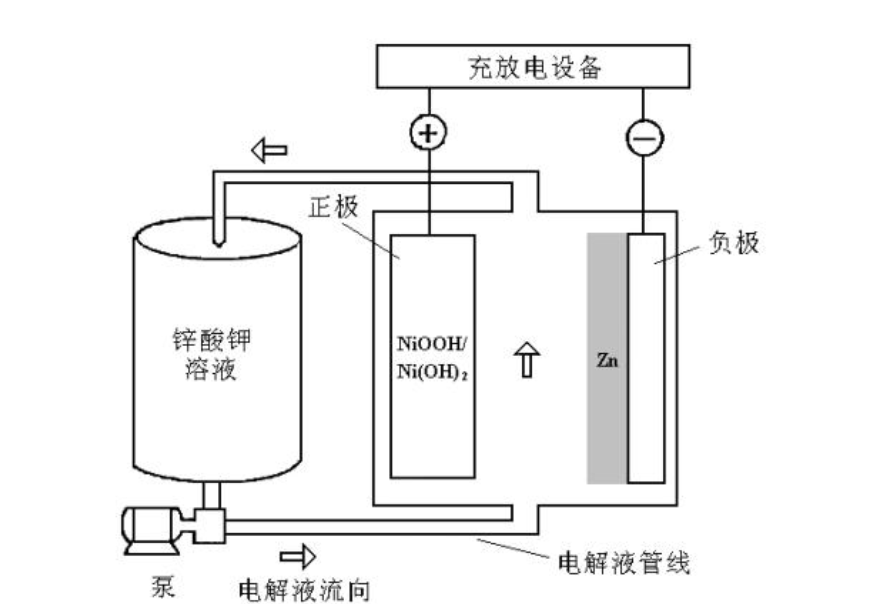 二次放電