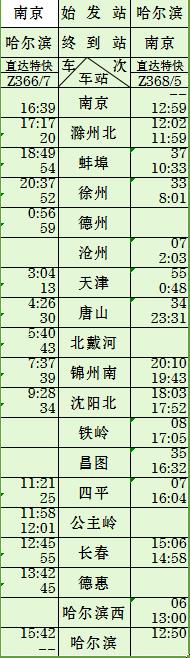 Z368/5 Z366/7次列車