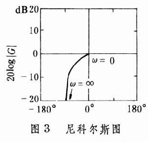 頻率回響