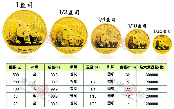 2011年熊貓金幣套裝