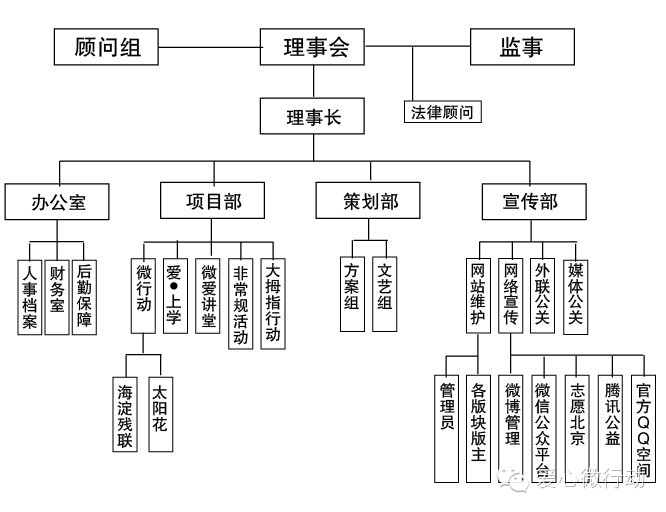 愛心微行動