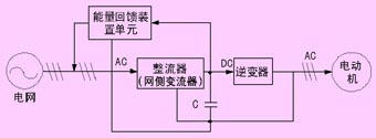 回饋制動原理框圖