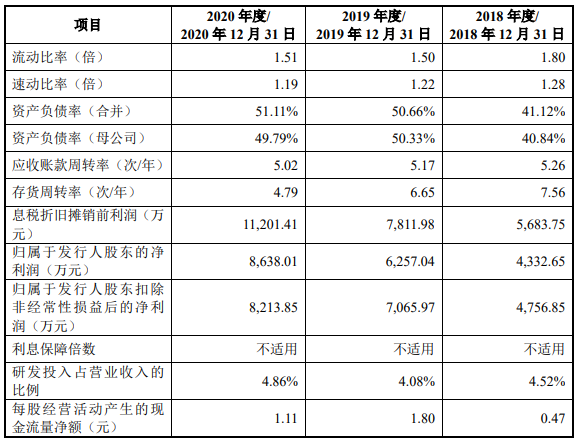 青島豪江智慧型科技股份有限公司