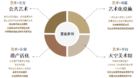 中央美術學院中國公共藝術研究中心(中國美術學院公共藝術研究中心)