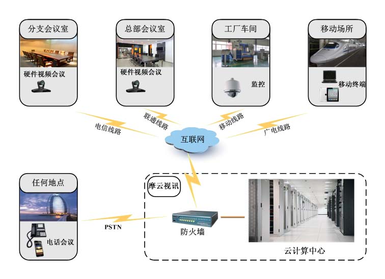 視頻會議租用