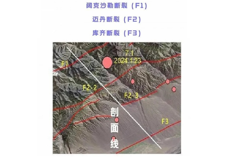 闊克沙勒斷裂