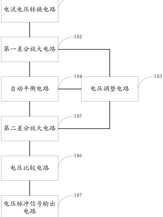 一種通信脈衝電流信號提取與處理的方法