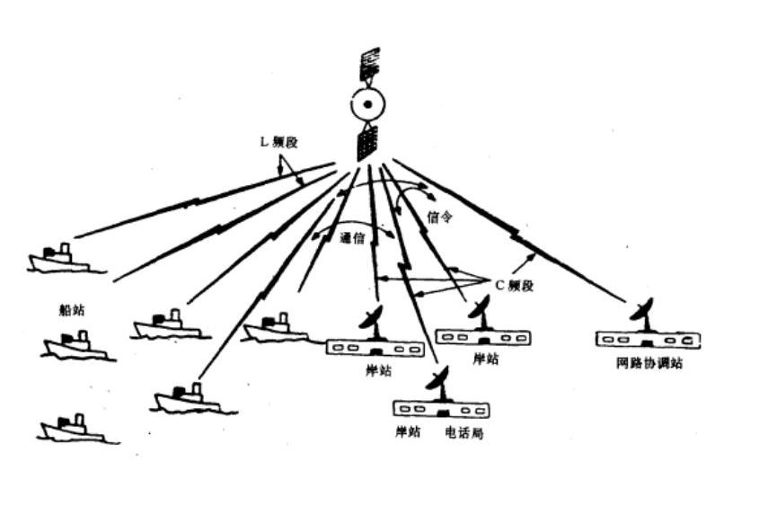 靜止軌道移動衛星通信