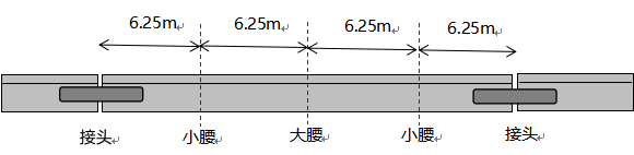 接頭附近各位置名稱