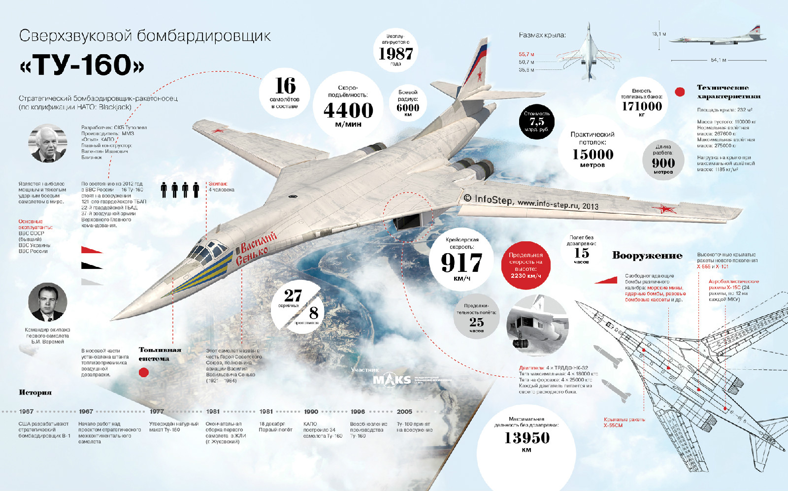 圖-160轟炸機(圖-160)