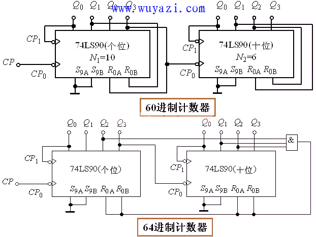 五進制計數器