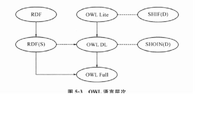 子語言