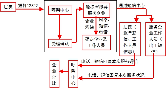 保定市社區服務中心