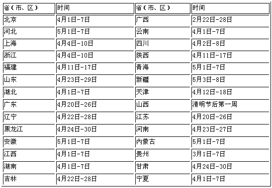 愛鳥周