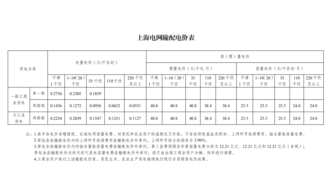 電價公開機制