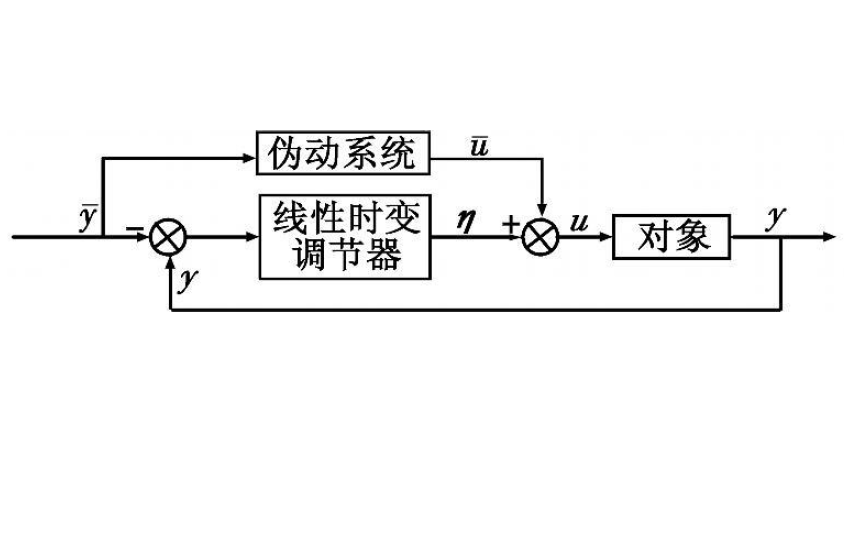 軌跡線性化控制