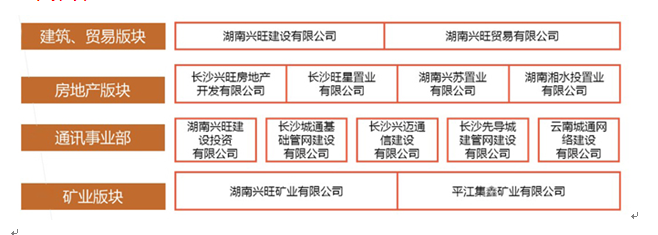 興旺集團