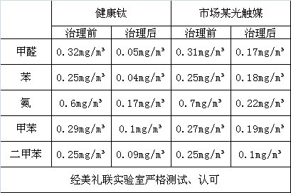 健康鈦