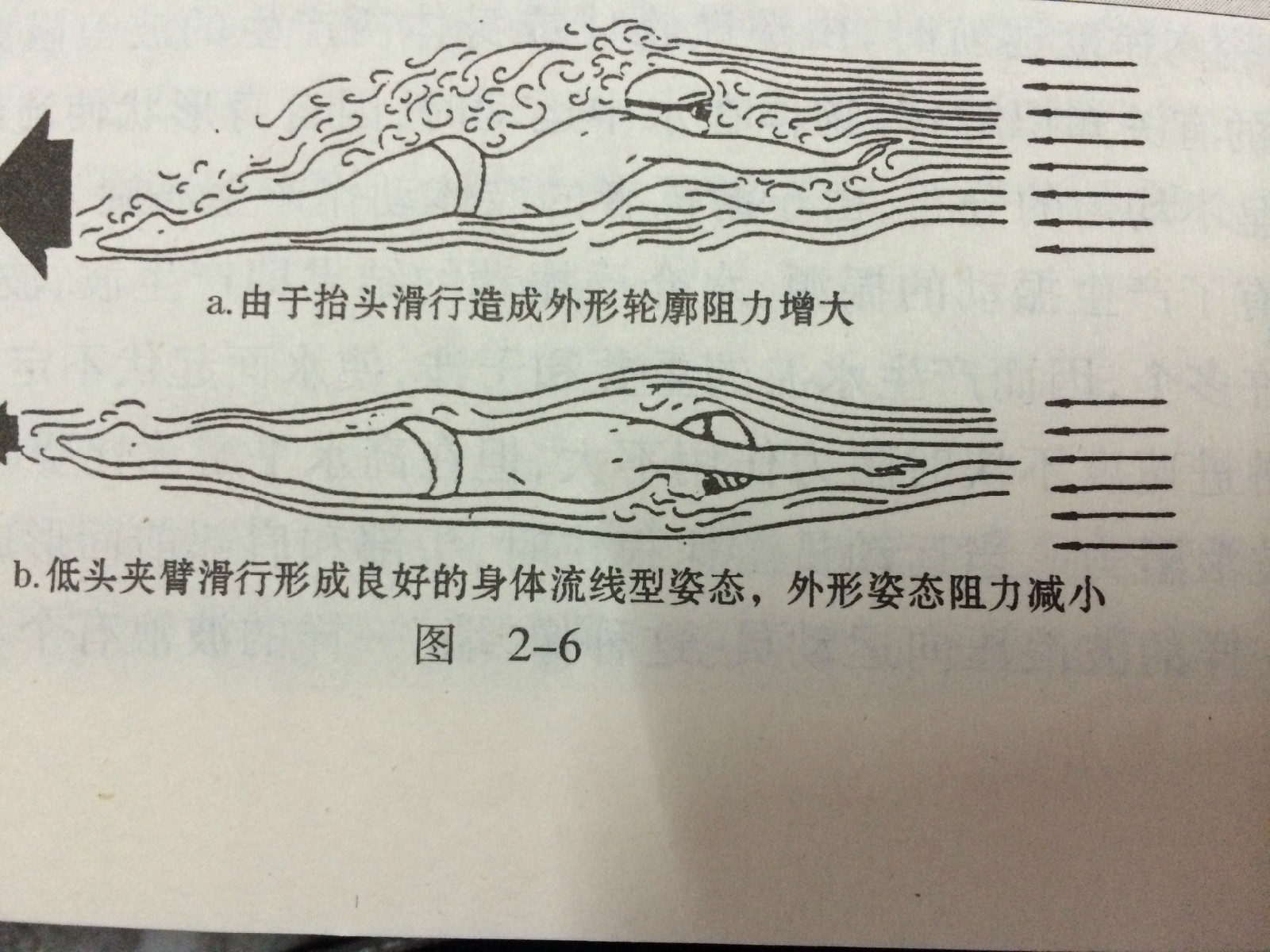 形狀阻力