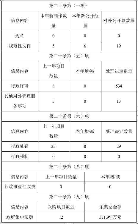 四川省民政廳2020年度政府信息公開工作年度報告