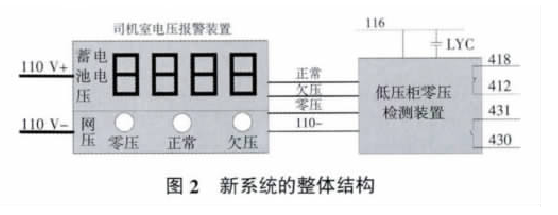 零壓狀態