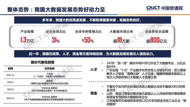 大數據白皮書（2022年）