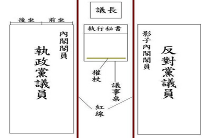 影子內閣(在野內閣)