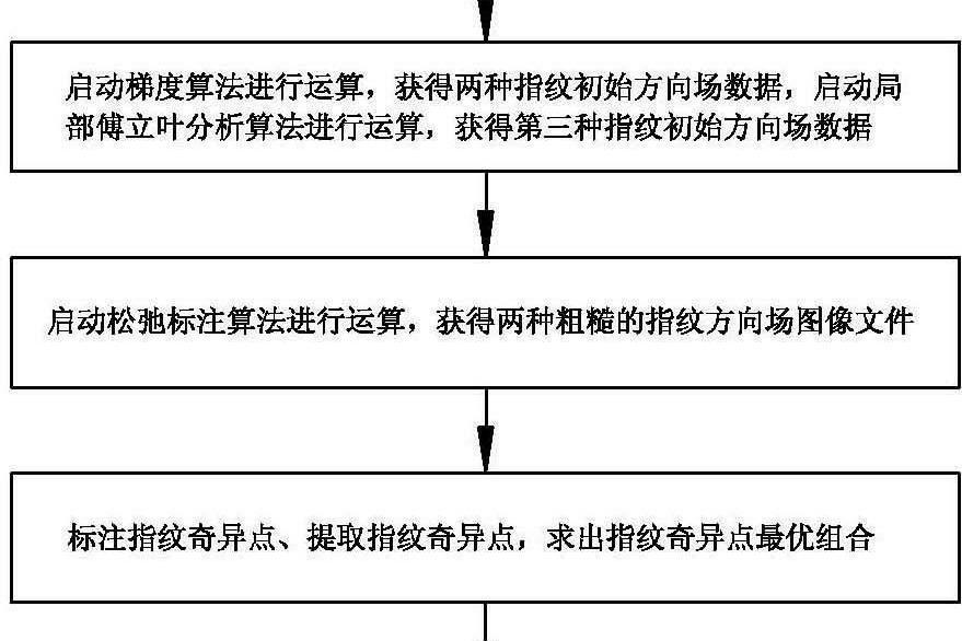 重疊指紋圖像的分離方法