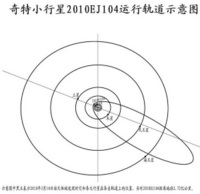 2010EJ104小行星