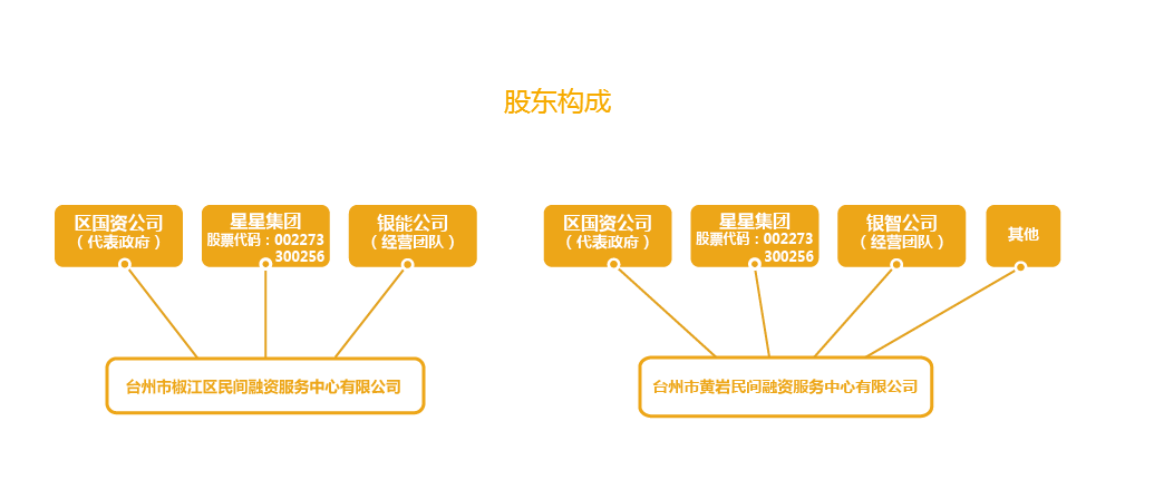 椒江區民間融資服務中心