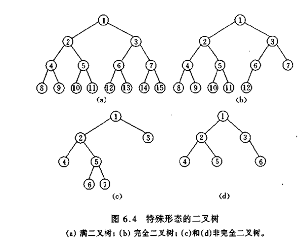 最優二叉樹算法