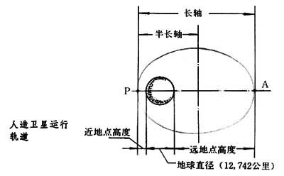 地球引力