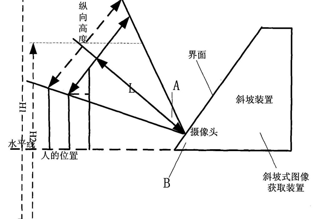 一種斜坡式圖像獲取裝置及人臉識別系統