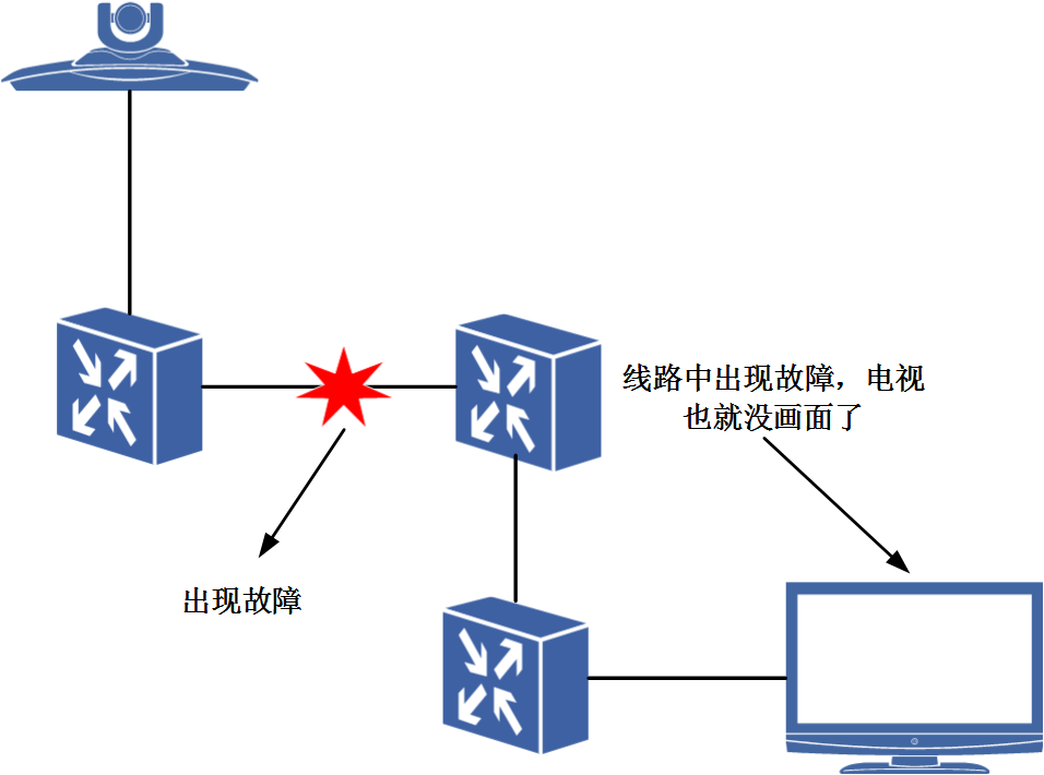 圖 1 業務中斷的影響