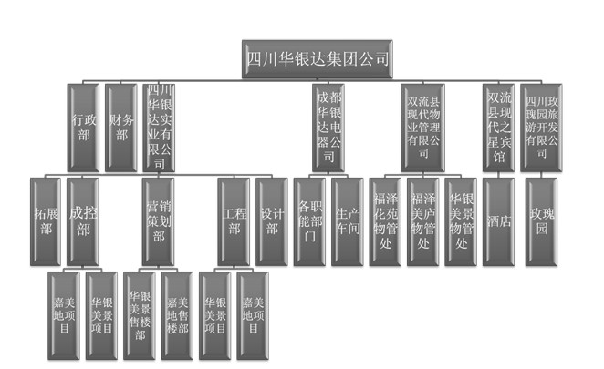 四川華銀達實業有限公司