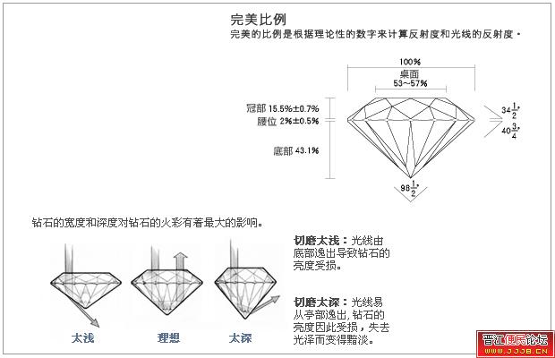 克拉族鑽石