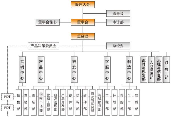 東莞市永馳電子科技有限公司