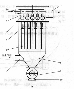 脈衝式袋濾器