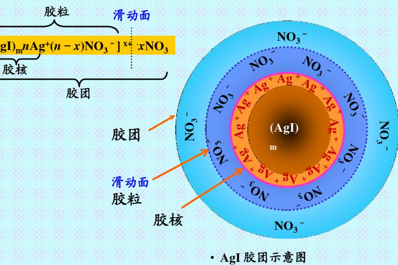 膠團結構式