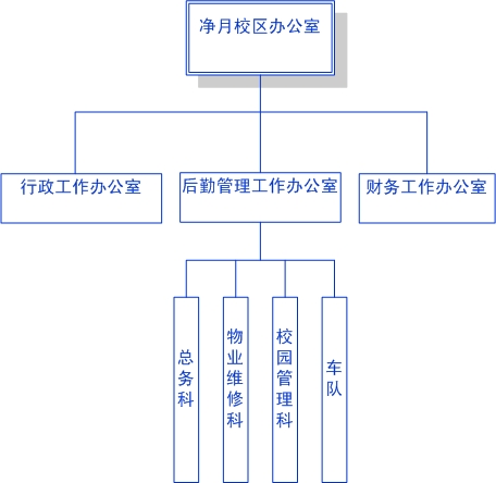 東北師範大學淨月校區