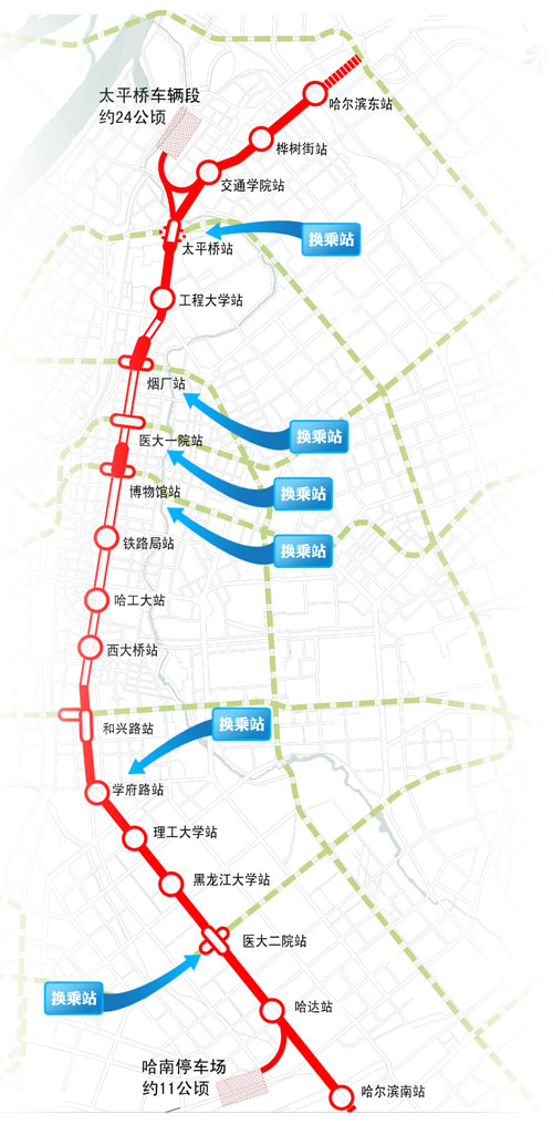 哈爾濱捷運1號線線路走向