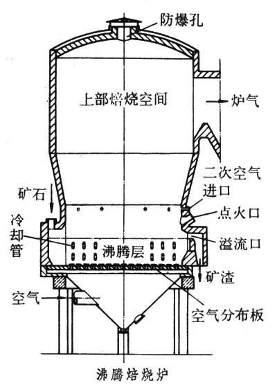 沸騰加熱爐