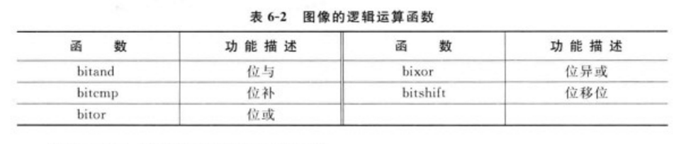 圖像運算