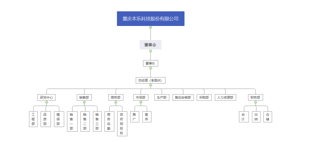 重慶本樂科技股份有限公司